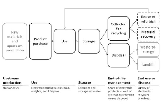 flow-chart-epa